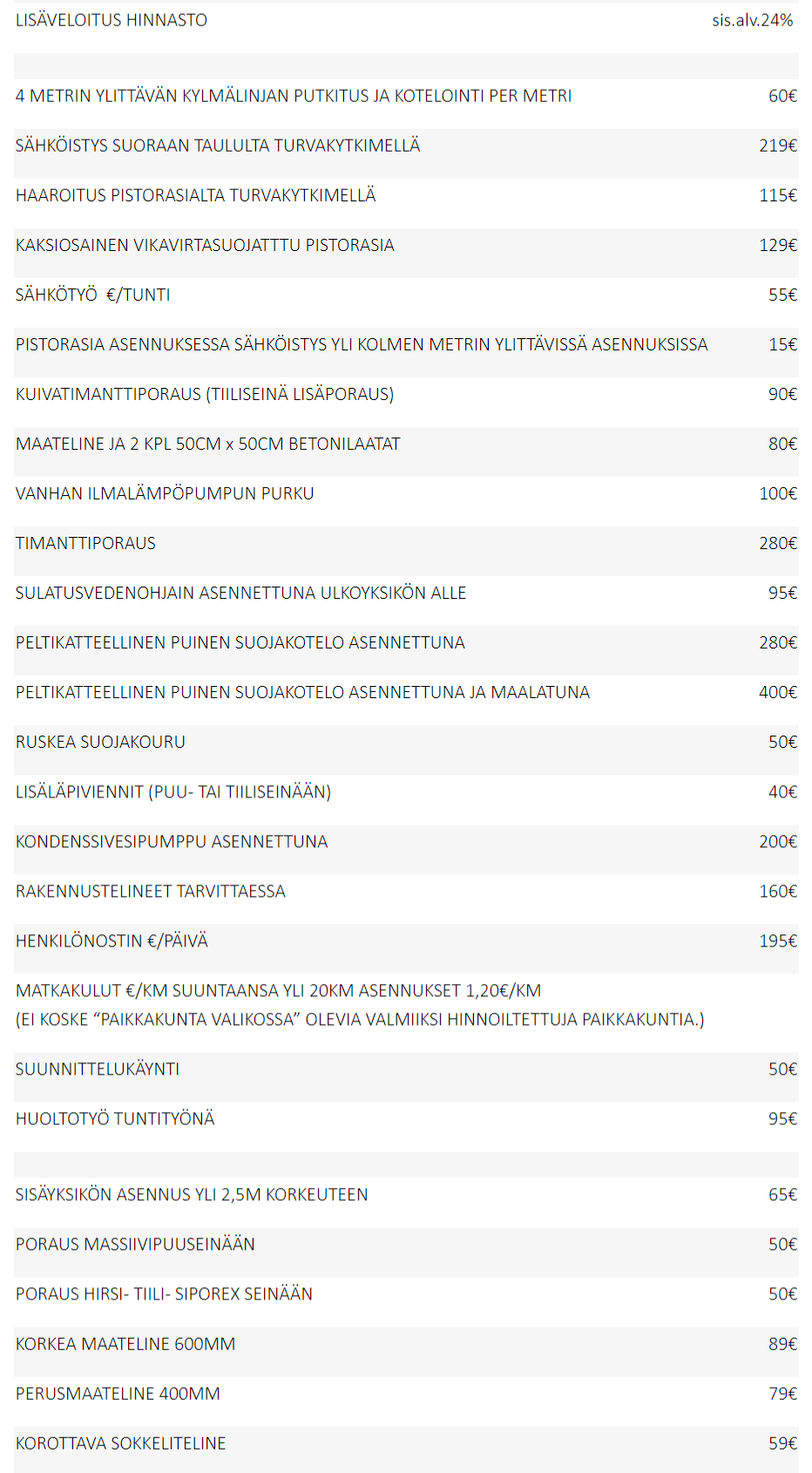 Lisäveloitushinnasto